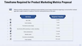 Timeframe required for product marketing metrics proposal ppt slides good