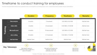 Timeframe To Conduct Training For Employees Formulating On Job Training Program