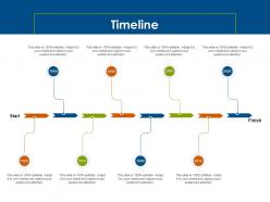 Timeline 1950 to 2020 ppt powerpoint presentation inspiration slide portrait
