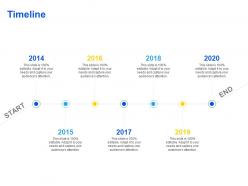 Timeline 2014 to 2020 l1111 ppt powerpoint presentation model information