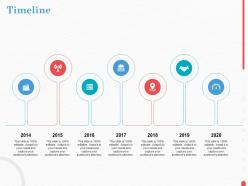 Timeline 2014 to 2020 n206 ppt powerpoint presentation model