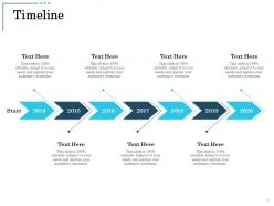 Timeline 2014 to 2020 years fixed asset ppt powerpoint presentation slide download