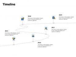Timeline 2015 to 2019 a836 ppt powerpoint presentation infographic template designs