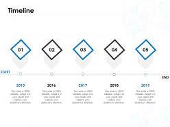 Timeline 2015 to 2019 l828 ppt powerpoint presentation model examples