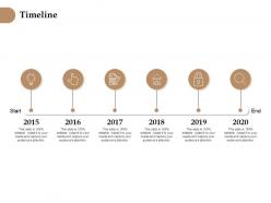 Timeline 2015 to 2020 l1261 ppt powerpoint presentation layouts