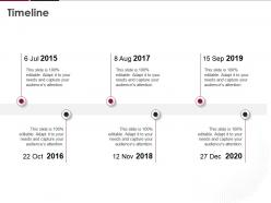 Timeline 2015 to 2020 m24 ppt powerpoint presentation summary ideas