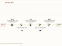 Timeline 2016 to 2020 l1125 ppt powerpoint presentation model outline
