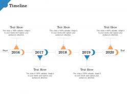 Timeline 2016 to 2020 years quality standards manufacturing ppt microsoft