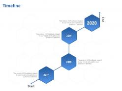 Timeline 2017 to 2020 m1956 ppt powerpoint presentation inspiration skills