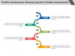 Timeline achievement showing quarterly divided achievements