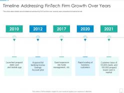 Timeline addressing fintech firm growth over years fintech startup investor funding elevator ppt portrait