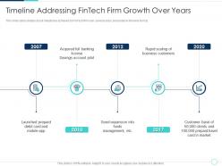 Timeline Addressing Fintech Solutions Company Investor Funding Elevator Ppt Brochure
