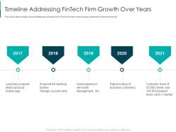 Timeline addressing fintech solutions firm investor funding elevator