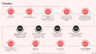 Timeline Airbnb Company Profile Ppt Designs CP SS