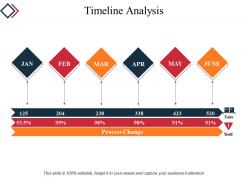 Timeline analysis powerpoint presentation templates