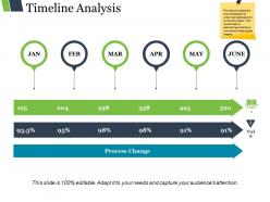 Timeline analysis ppt diagrams