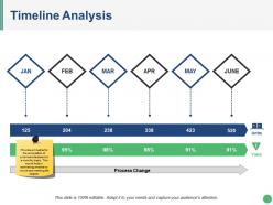 Timeline Analysis Ppt Images
