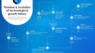 Timeline And Evolution Of Technological Technological Advancements Boosting Innovation TC SS
