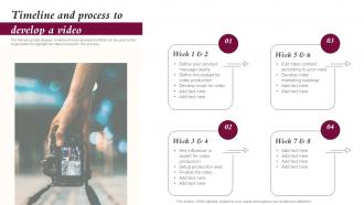 Timeline And Process To Develop A Video Influencer Reel And Video Action Plan Playbook