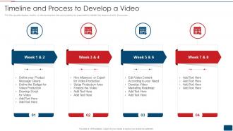 Timeline And Process To Develop A Video Youtube Promotional Strategy Playbook