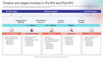 Timeline And Stages Involved In Pre IPO And Post IPO