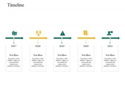 Timeline application latest trends enhance profit margins