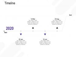 Timeline audiences attention m2694 ppt powerpoint presentation professional layout ideas