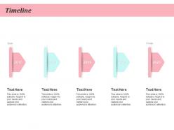 Timeline beauty and personal care product