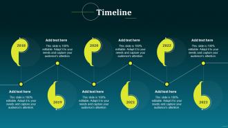 Timeline Boost Your Brand Sales With Effective Direct Marketing Strategies MKT SS