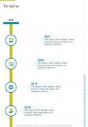 Timeline Brand Development And Marketing Proposal One Pager Sample Example Document