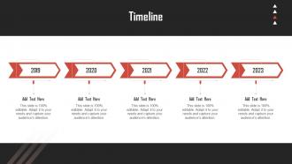 Timeline Brand Development Strategies For Competitive Advantage