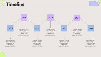 Timeline Brand Extension Guide Ppt Powerpoint Presentation File Background