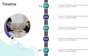 Timeline Brand Marketing And Promotion Strategy Guide Ppt Slides Infographics