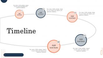 Timeline Brand Repositioning Strategy Meet Current Customer Expectations