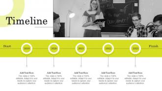 Timeline Brand Strategy Of Apple To Emerge Branding SS V