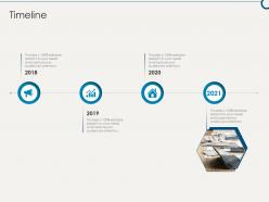 Timeline building sustainable working environment ppt topics