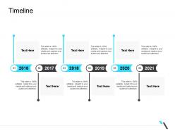 Timeline business operations management ppt download