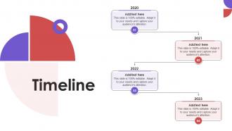Timeline Business To Business E Commerce Management