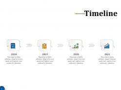 Timeline business turnaround plan ppt rules