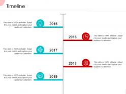 Timeline c2015 to 20219 ppt powerpoint presentation infographic template visuals