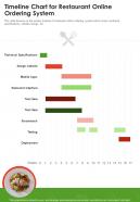 Timeline Chart For Restaurant Online Ordering System One Pager Sample Example Document