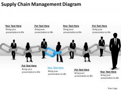 Timeline chart supply chain management diagram powerpoint templates ppt backgrounds for slides