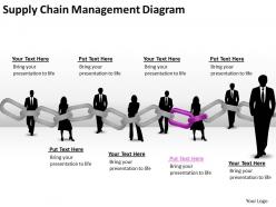 Timeline chart supply chain management diagram powerpoint templates ppt backgrounds for slides