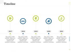 Timeline Clean Production Innovation Ppt Model Slide