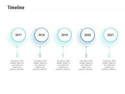 Timeline competitor analysis product management ppt clipart