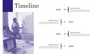 Timeline Comprehensive Guide To Build Private Label Branding Strategies