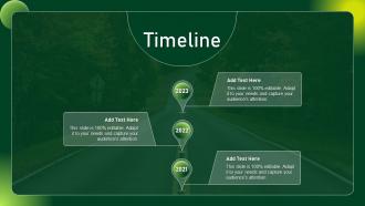Timeline Comprehensive Guide To Sustainable Marketing Mkt SS