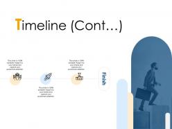 Timeline Cont Communication A226 Ppt Powerpoint Presentation File Background