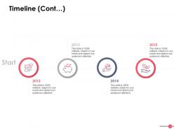 Timeline cont process planning ppt powerpoint presentation file design inspiration