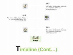 Timeline Contd Years K261 Powerpoint Presentation Gallery Visual